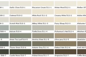 Finding a Pittsburgh Paint Color Chart to Use