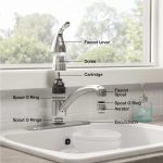 How To Pick Easy Designer Kitchen Faucet Collections