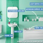 Removing Germs in a Bathroom is and Quick To do
